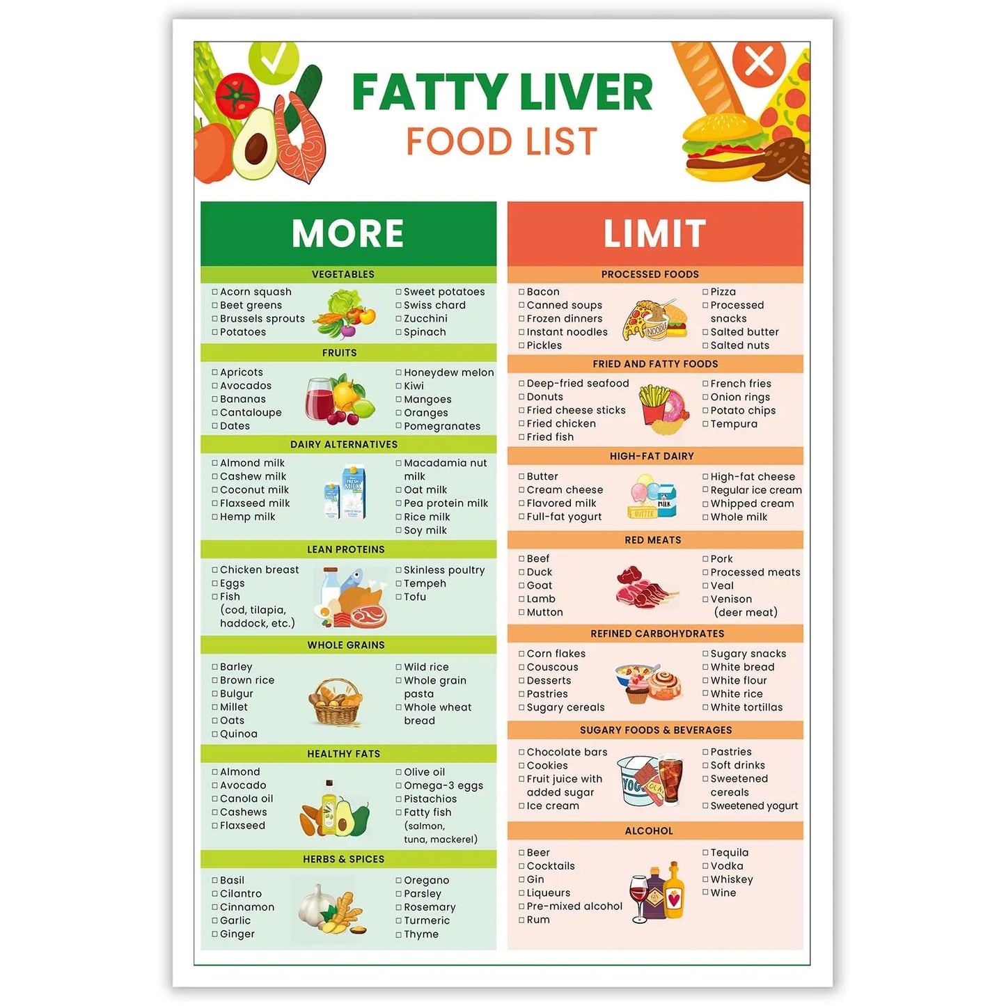 KIJDID Fatty Liver Disease Meal Food Chart List Anti-Inflammatory Diet Food Guide Low Fat And Low Sugar Foods List Suitable For Anti Inflammatory Nafld Or Nash Diet For Liver Health 8x12in Unframed