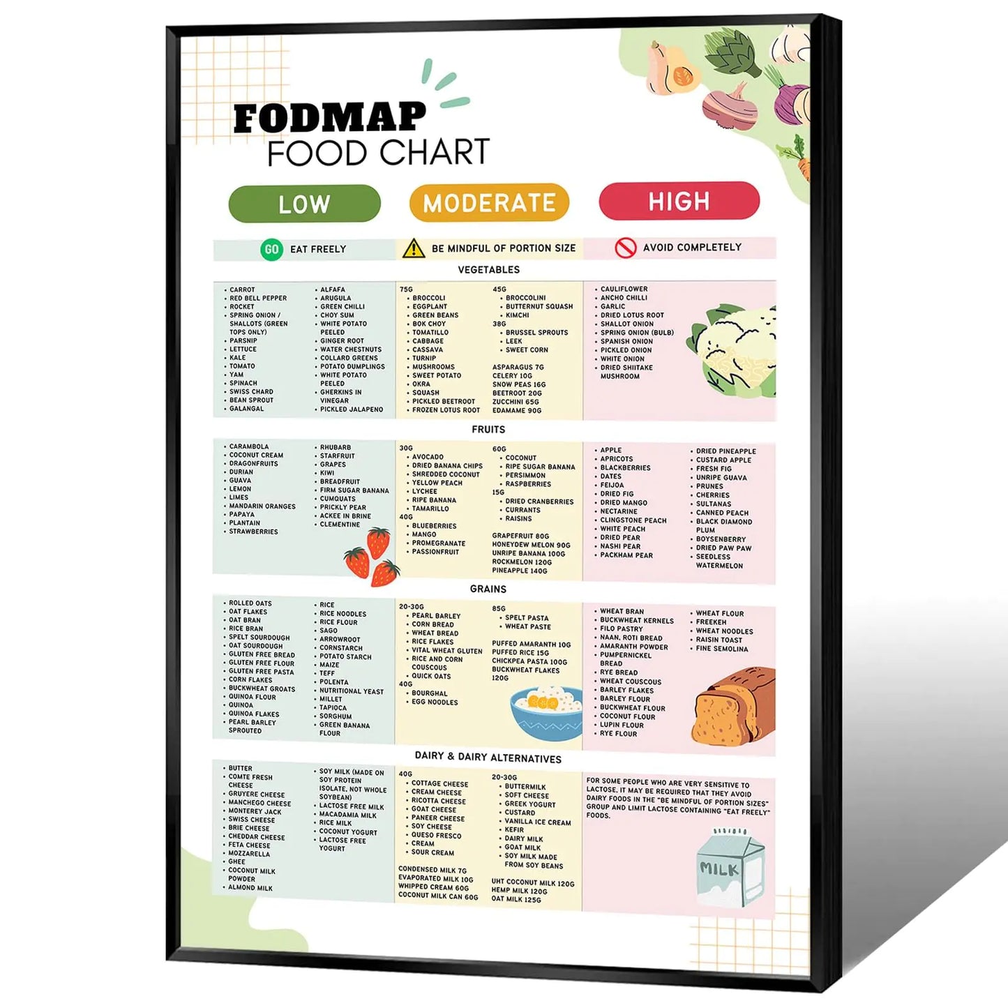 Fodmap Ibs Food List Poster Nutrition Healthy Gut Food Chart Gluten Free Diet Meal Prep Grocery For IBS Individuals & Low Fodmap Diet - Fodmap Friendly Food Guide For IBS 12x16in Framed