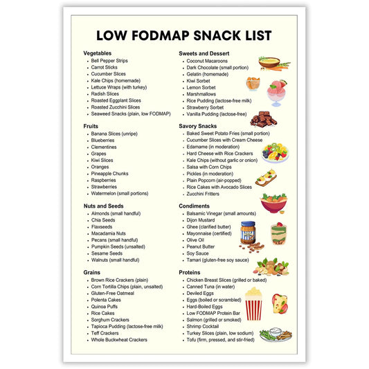 Trendy Low Fodmap Snack List Wall Art Funky Food Nutrient Pairing Prints Painting Funny Fruit Vegetables Dessert Guide Canvas Posters For Kitchen Restaurant Hotel Wall Decor 8x12in Unframed